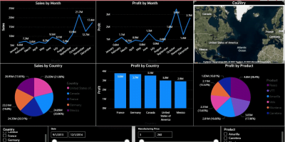 I will do powerful dashboards and data visualizations in Power BI