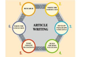 SEO Content/article Writing